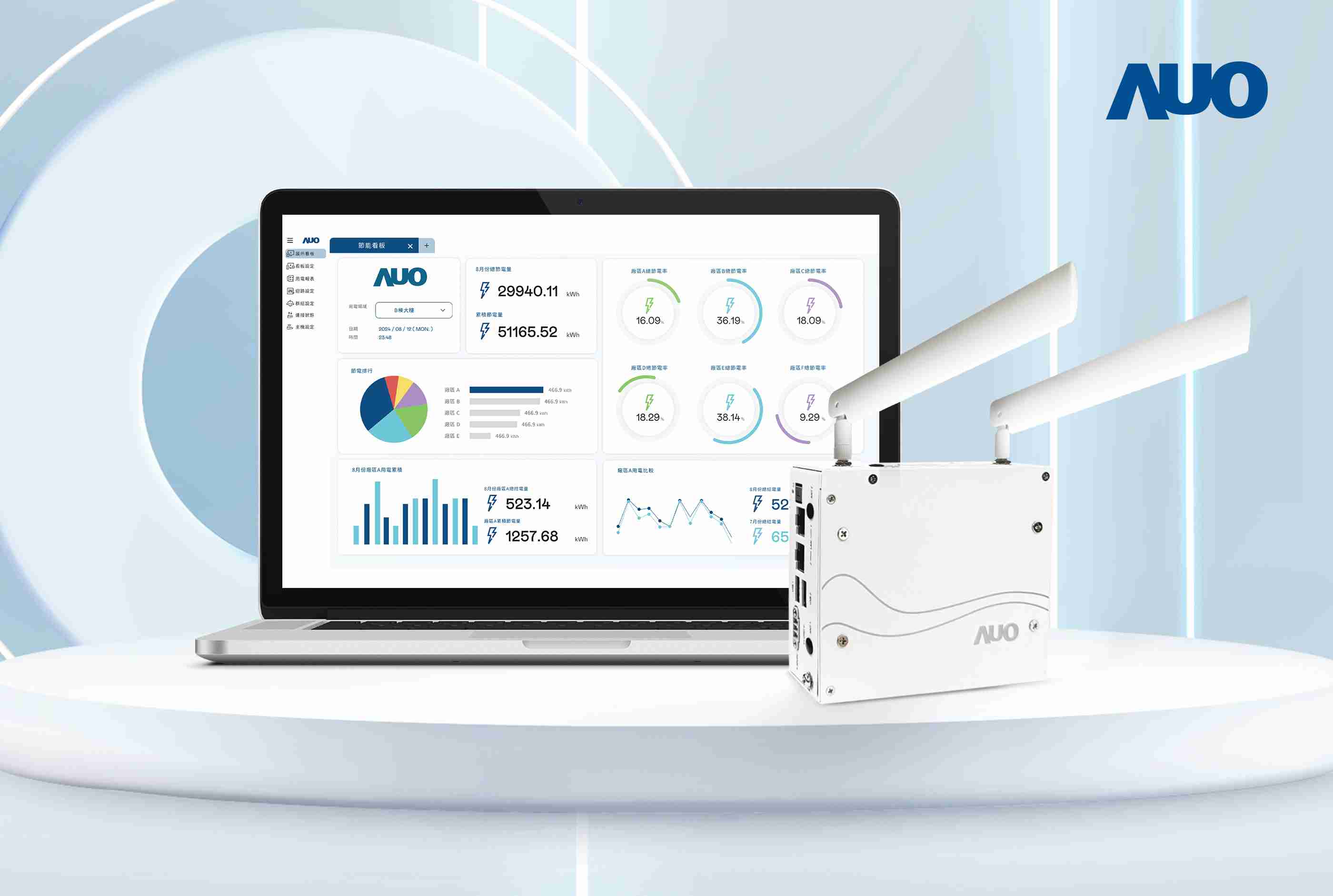 PA直营研发的节能智视系统PowerVeillance实现节能可视化，，，有效作为提升能源效率优化之依据